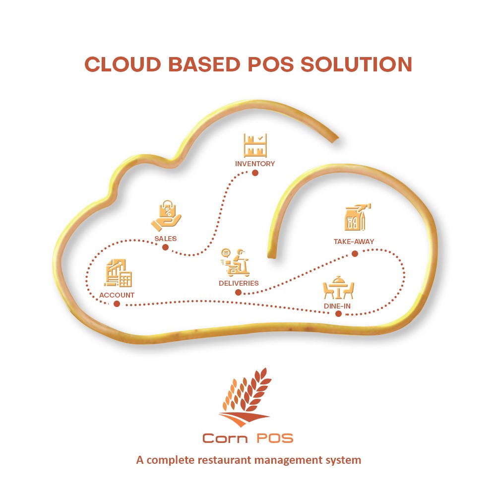 Restaurant POS Investment